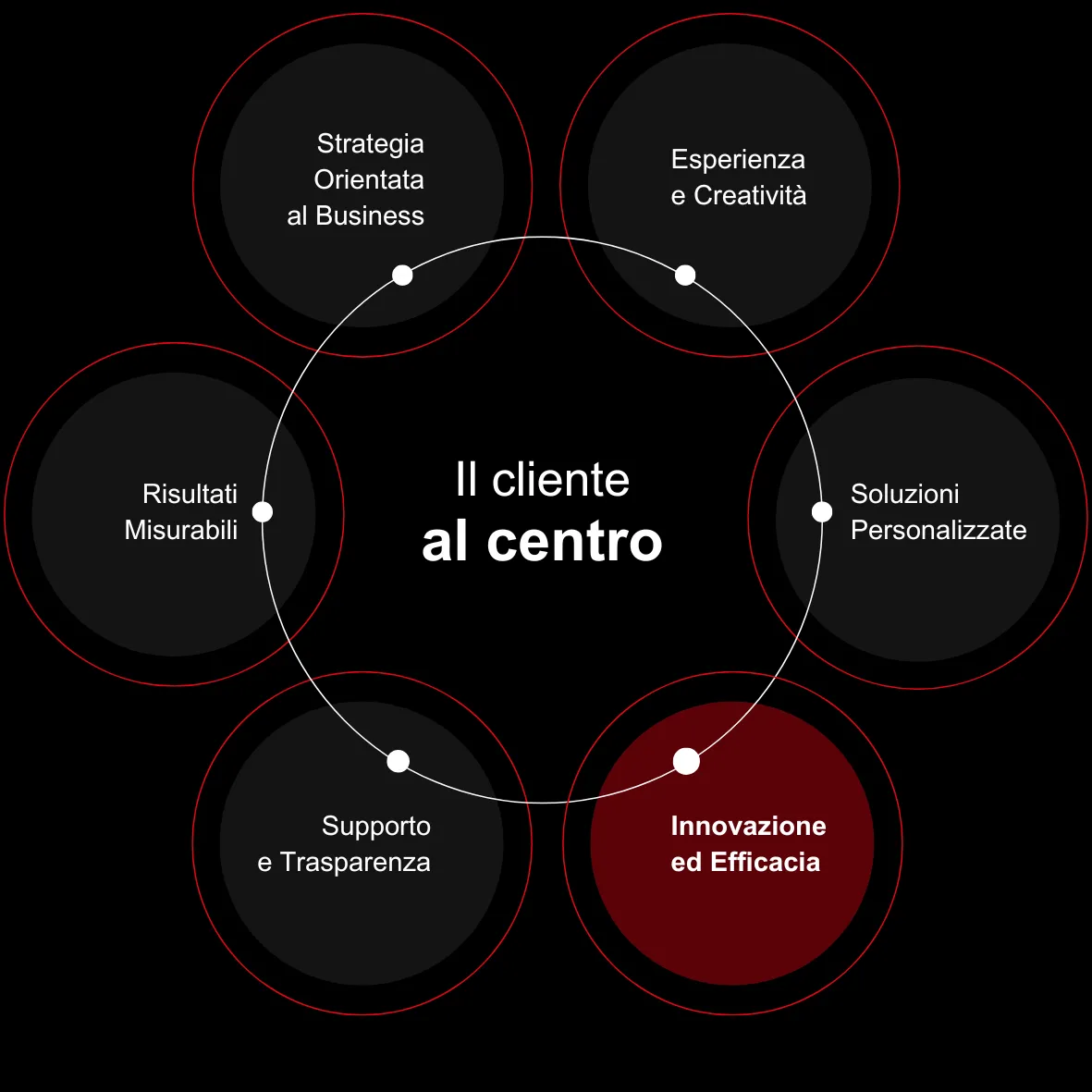 Innovazione ed efficacia